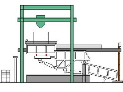 Schema del sistema